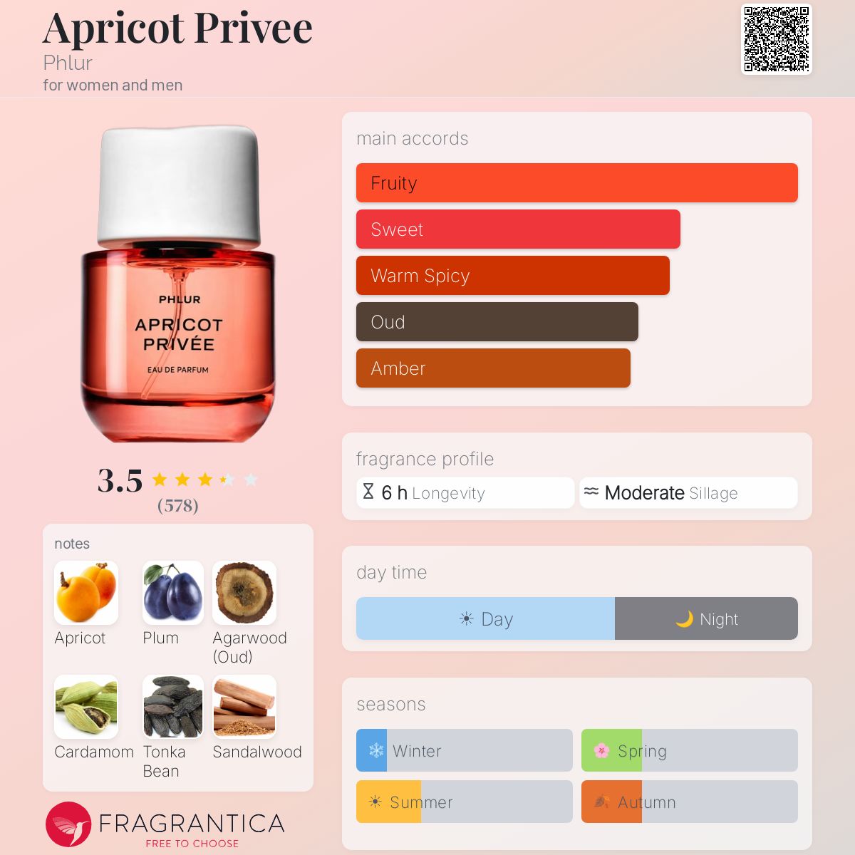Profile card