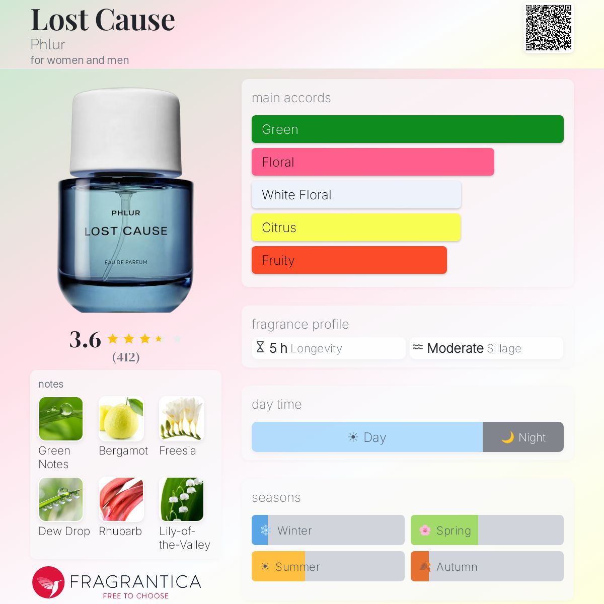 Profile card