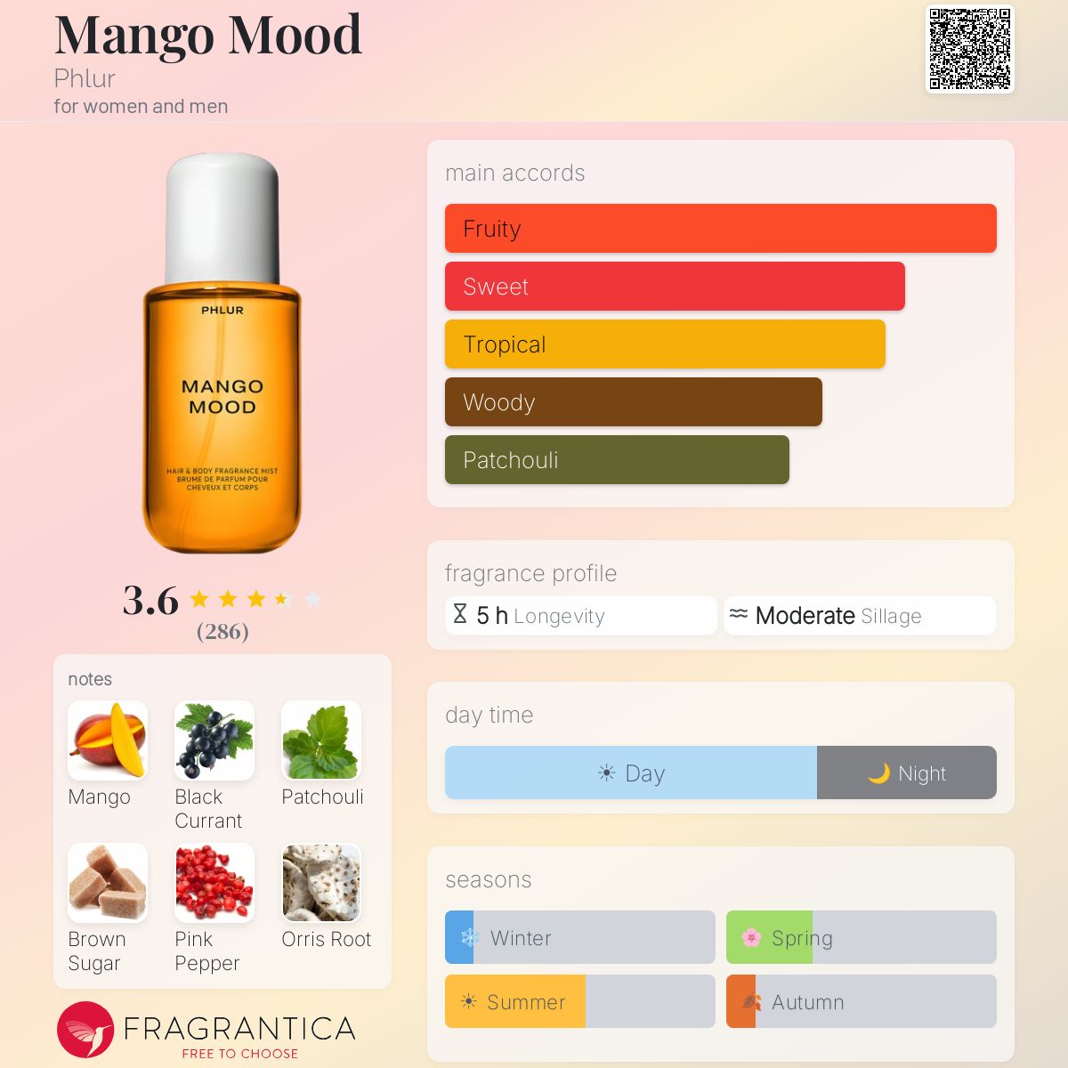 Profile card