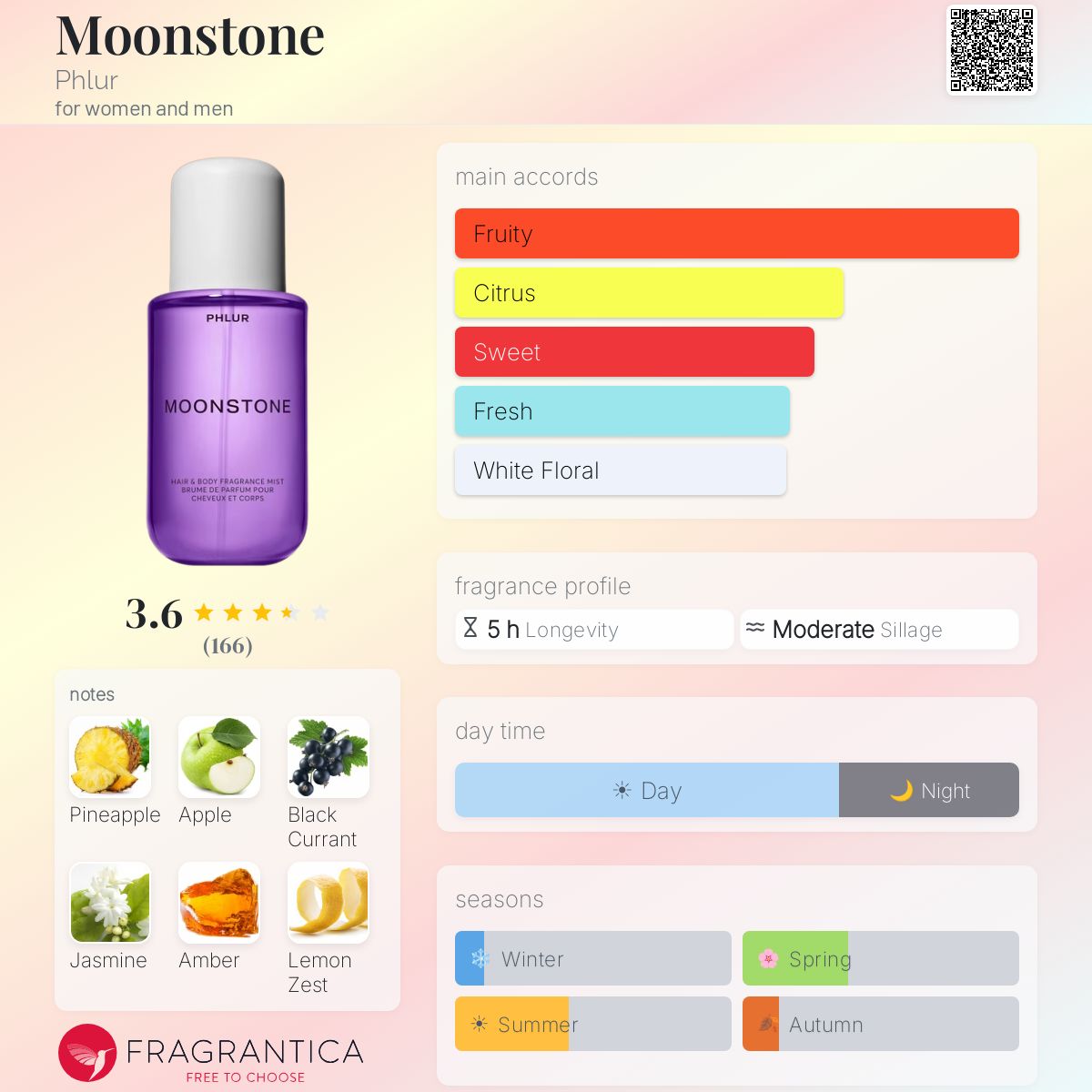 Profile card