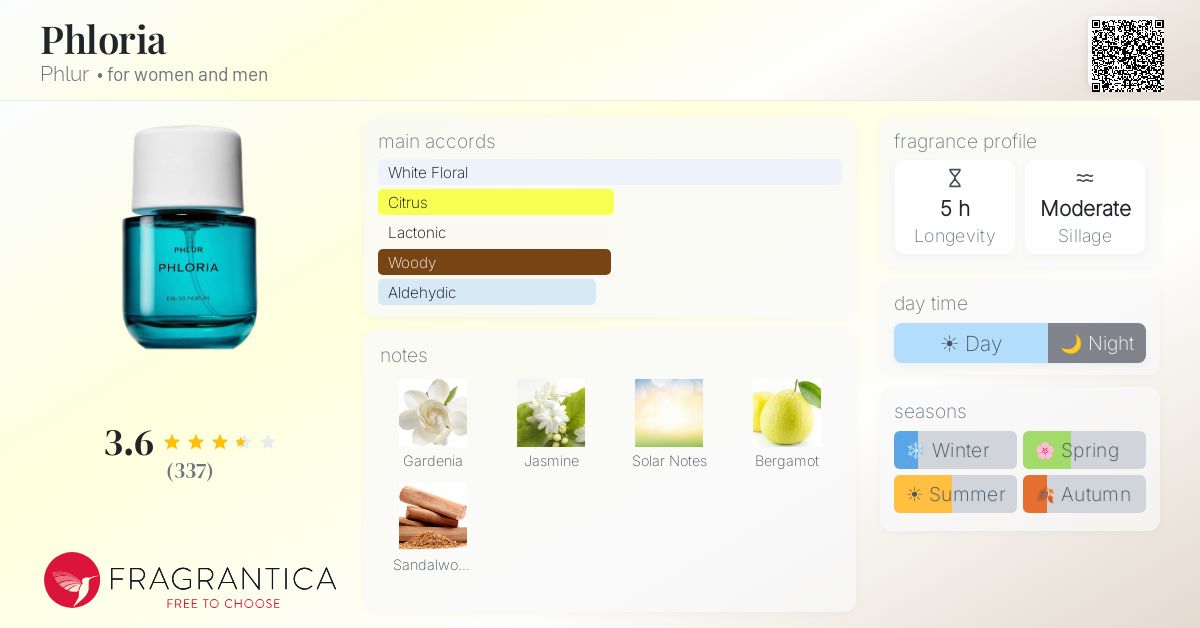 Fragrance card