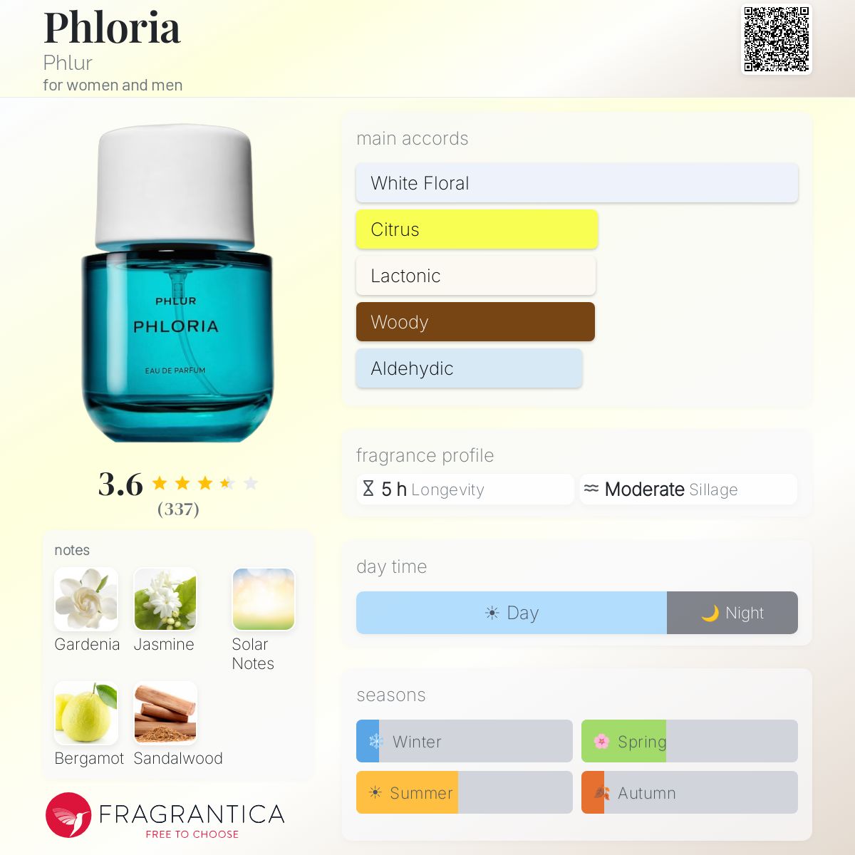Profile card