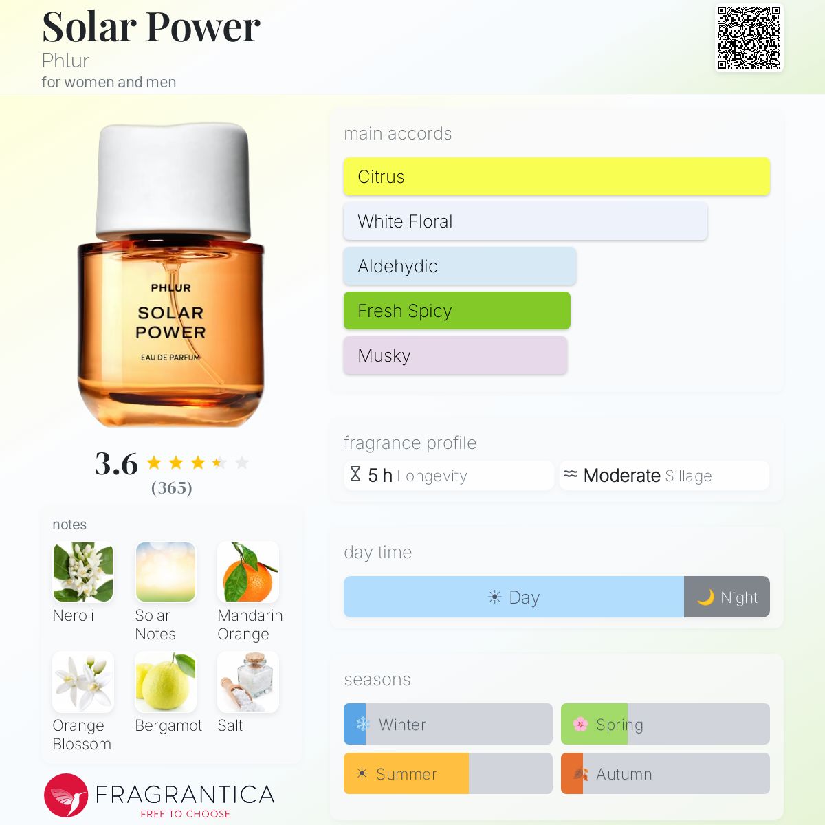 Profile card