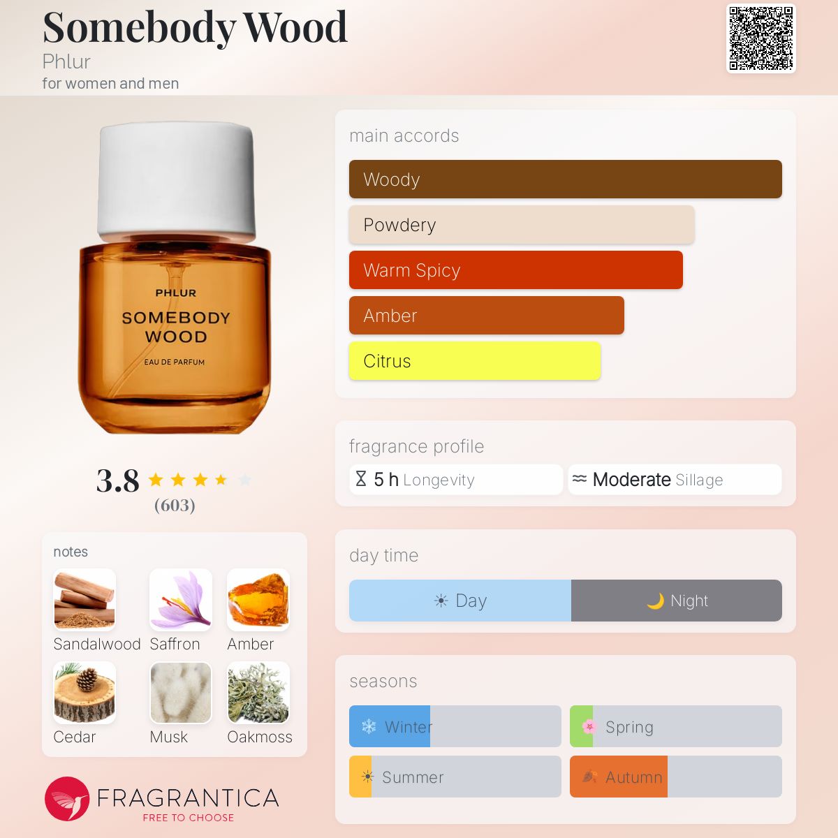 Profile card