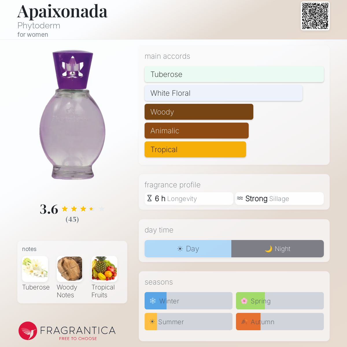 Profile card