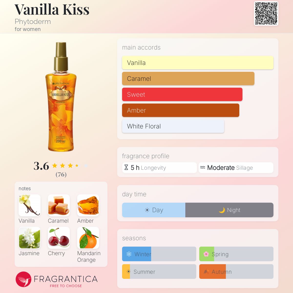 Profile card