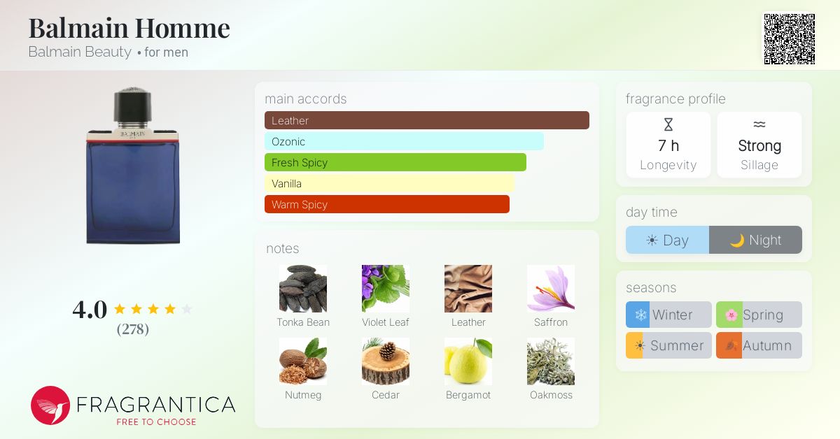 Fragrance card
