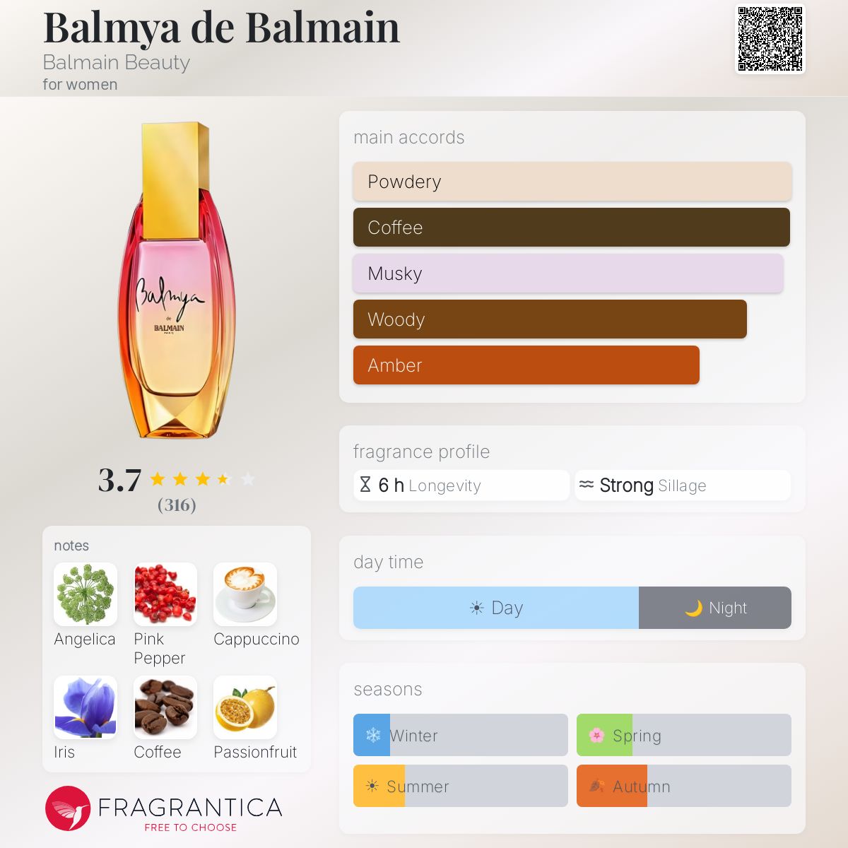 Profile card
