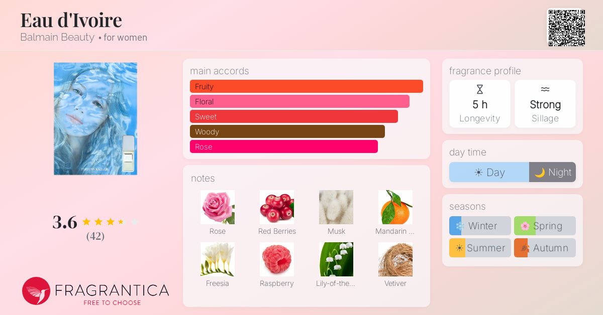 Fragrance card