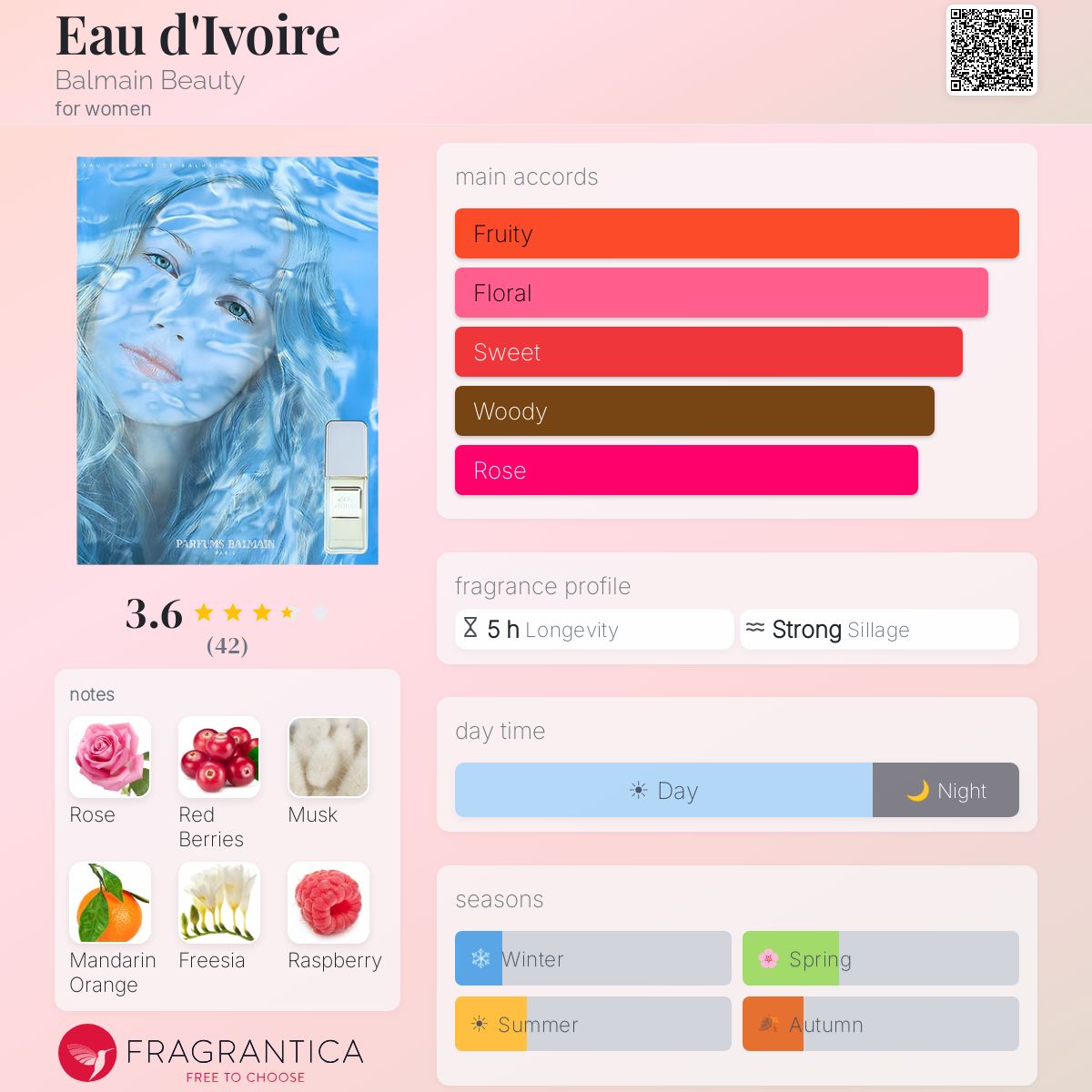 Profile card