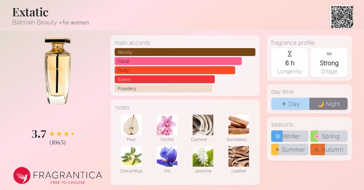 Fragrance card