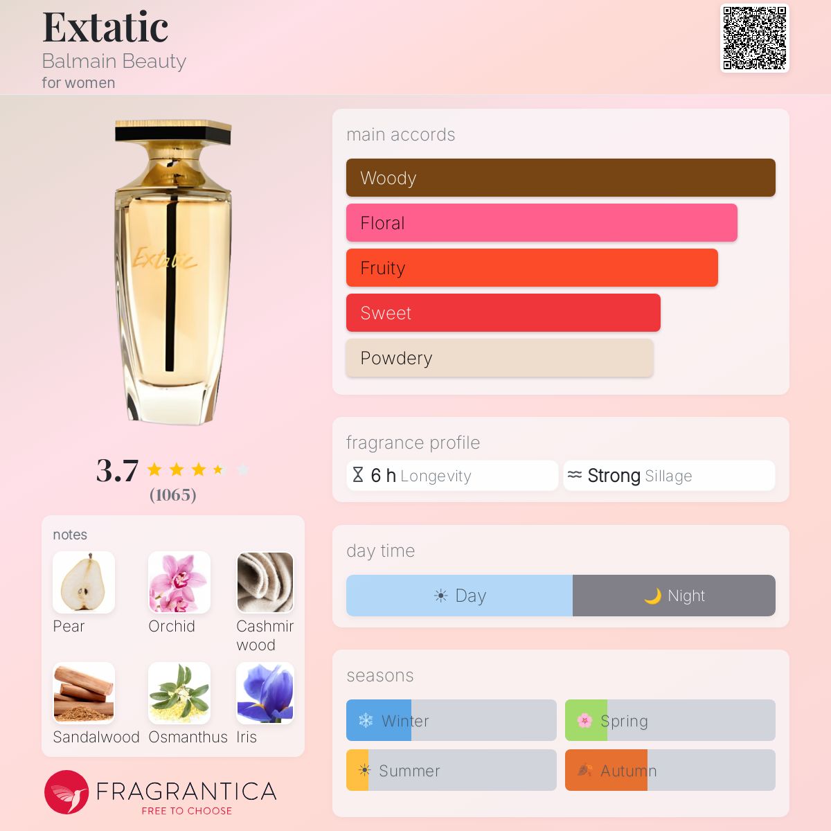 Profile card
