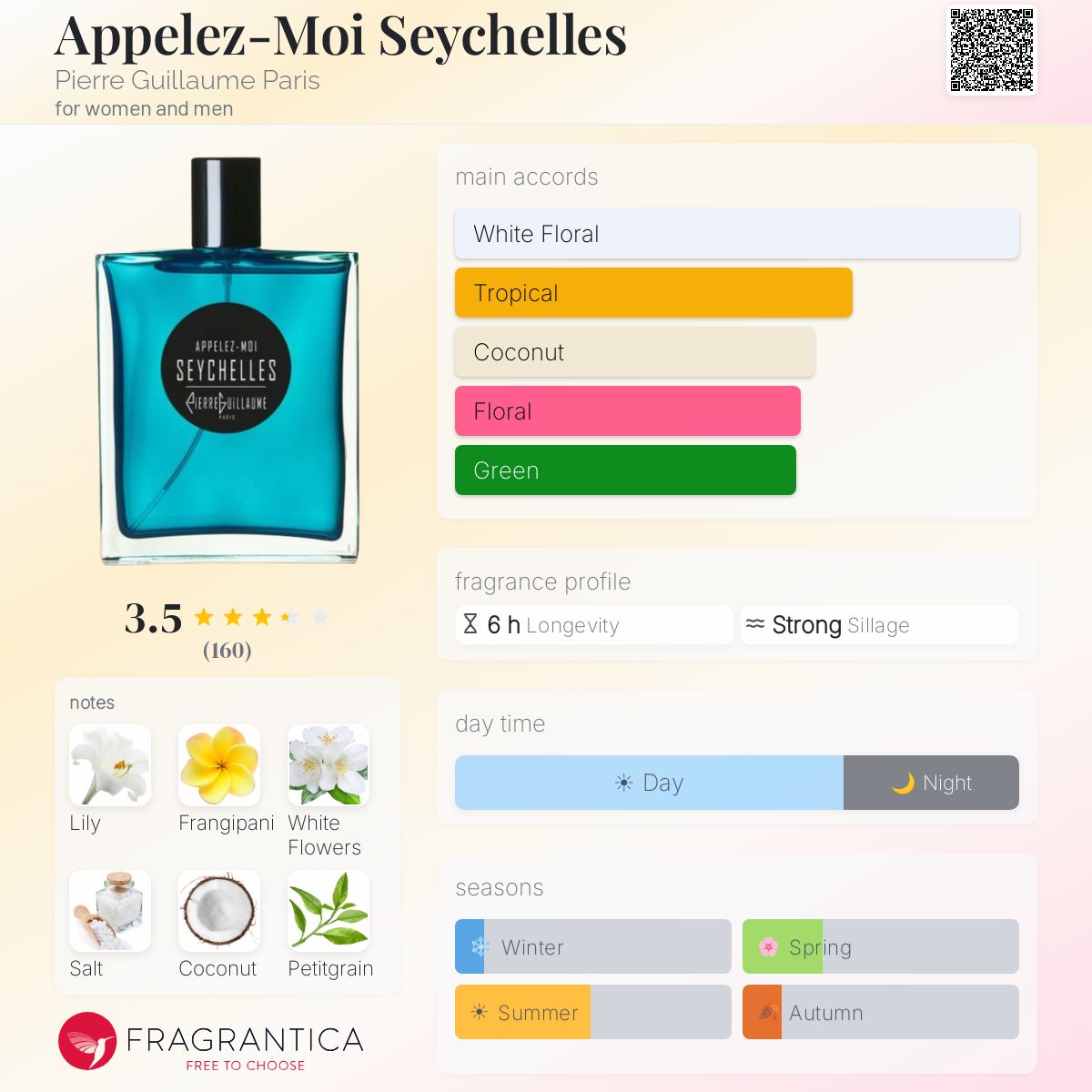 Profile card