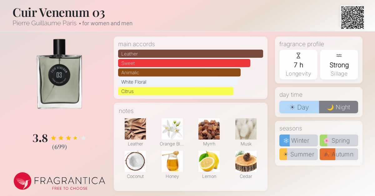 Fragrance card