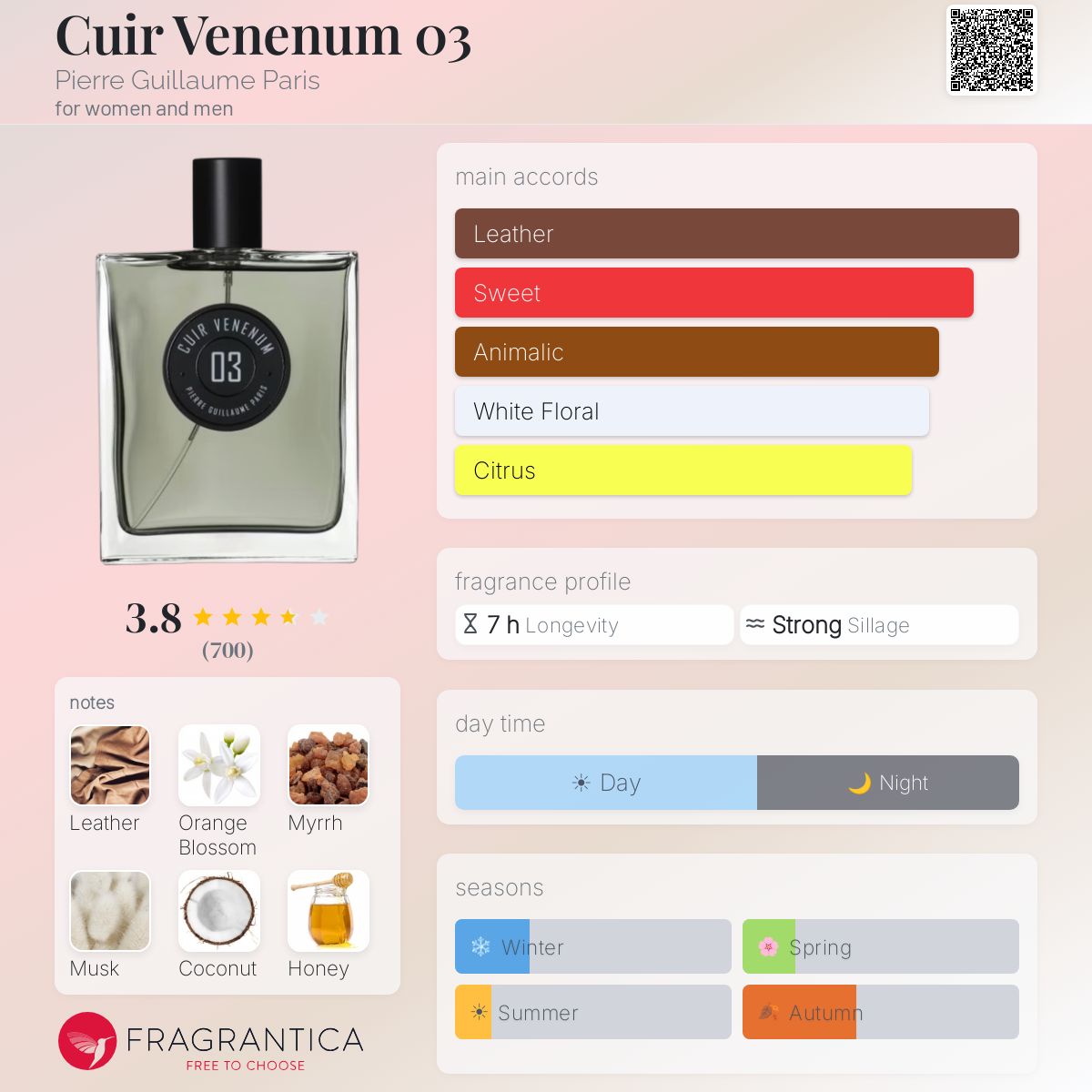 Profile card