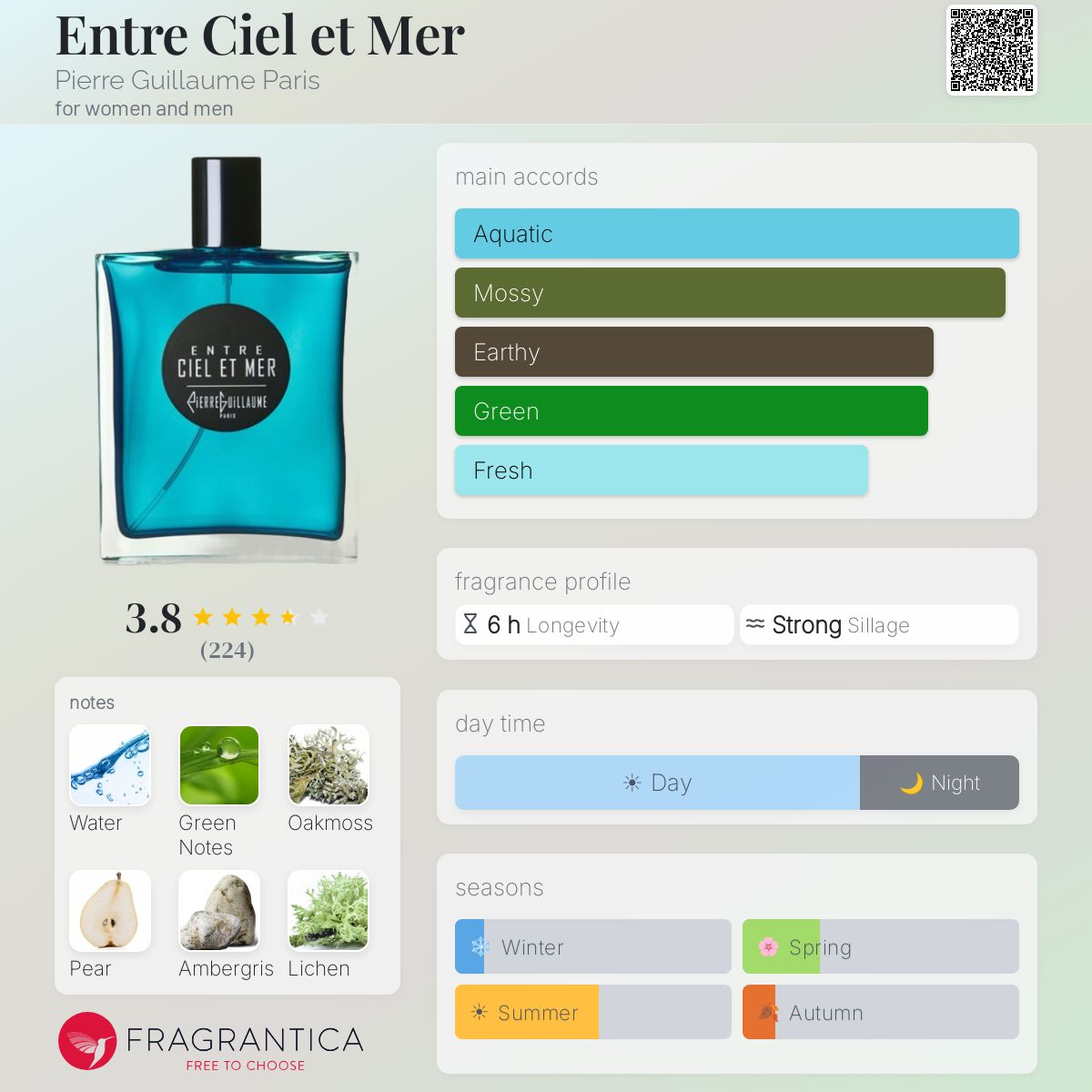 Ficha de perfil