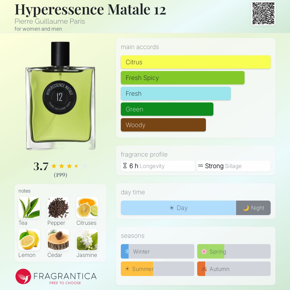 Profile card