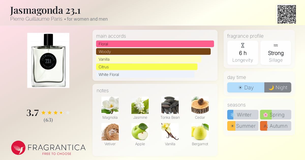 Fragrance card