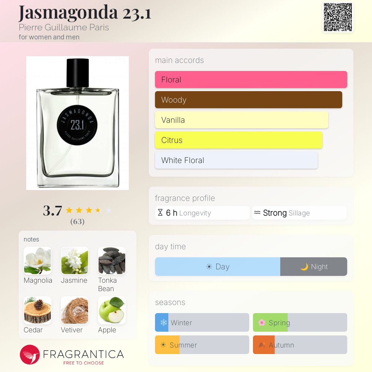 Profile card