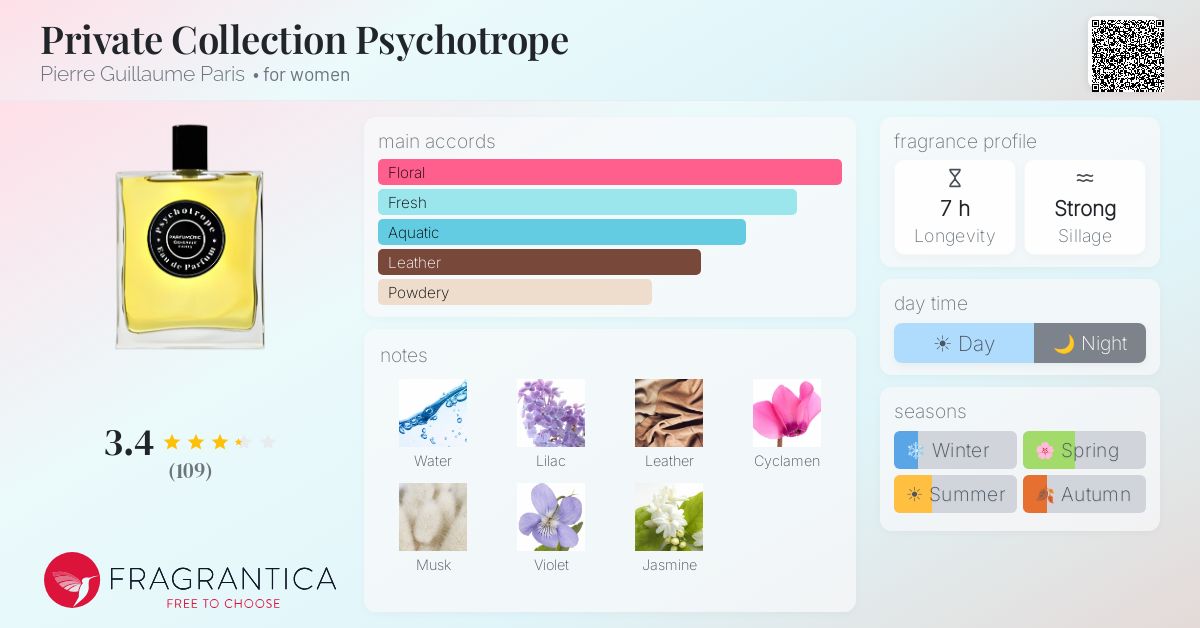 Fragrance card