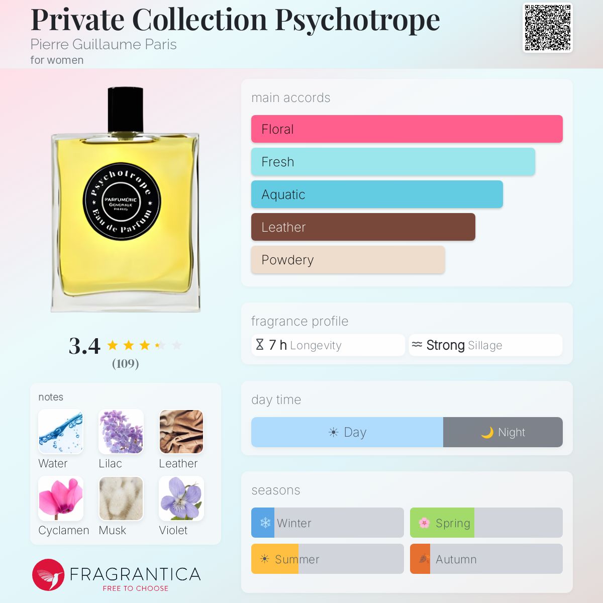 Profile card
