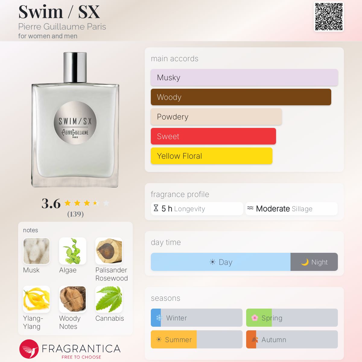 Profile card