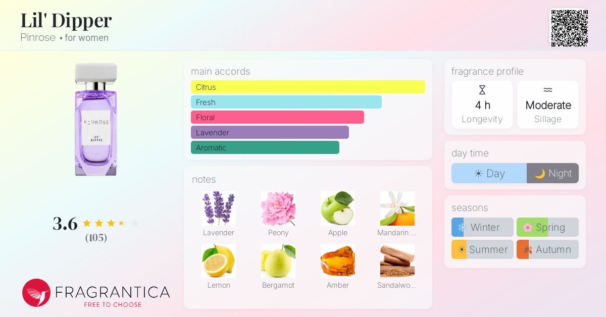 Fragrance card