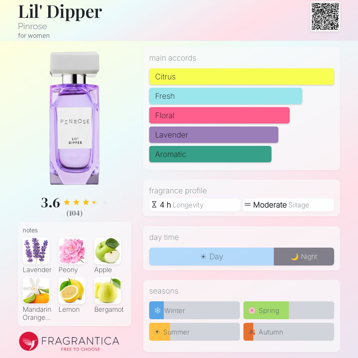 Profile card