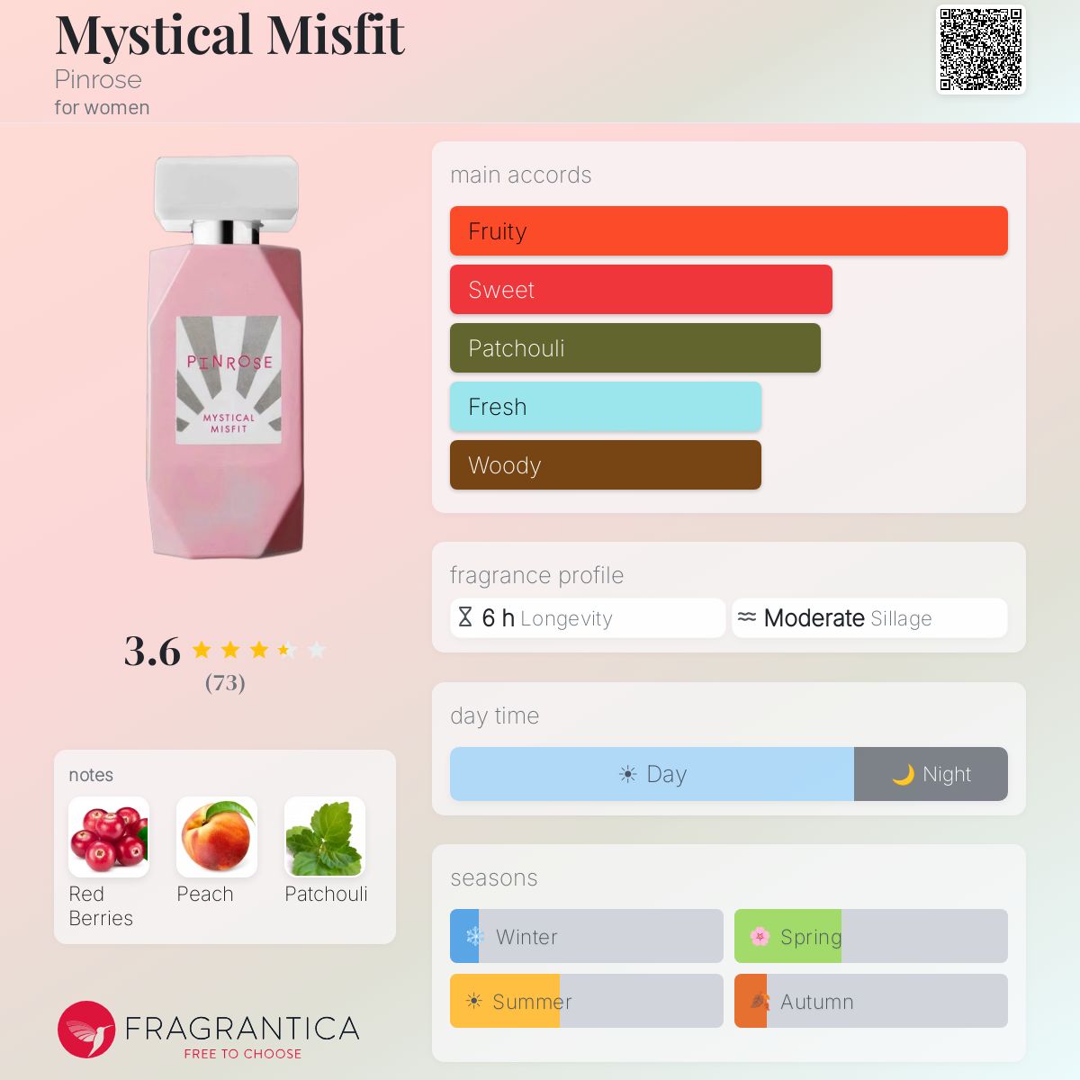 Profile card