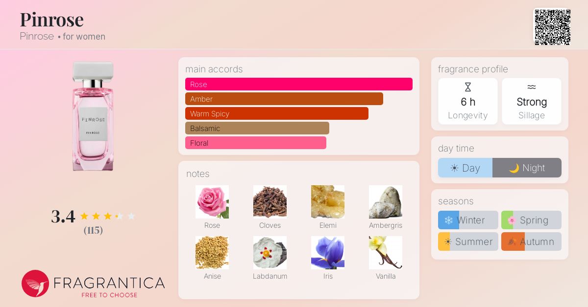 Fragrance card