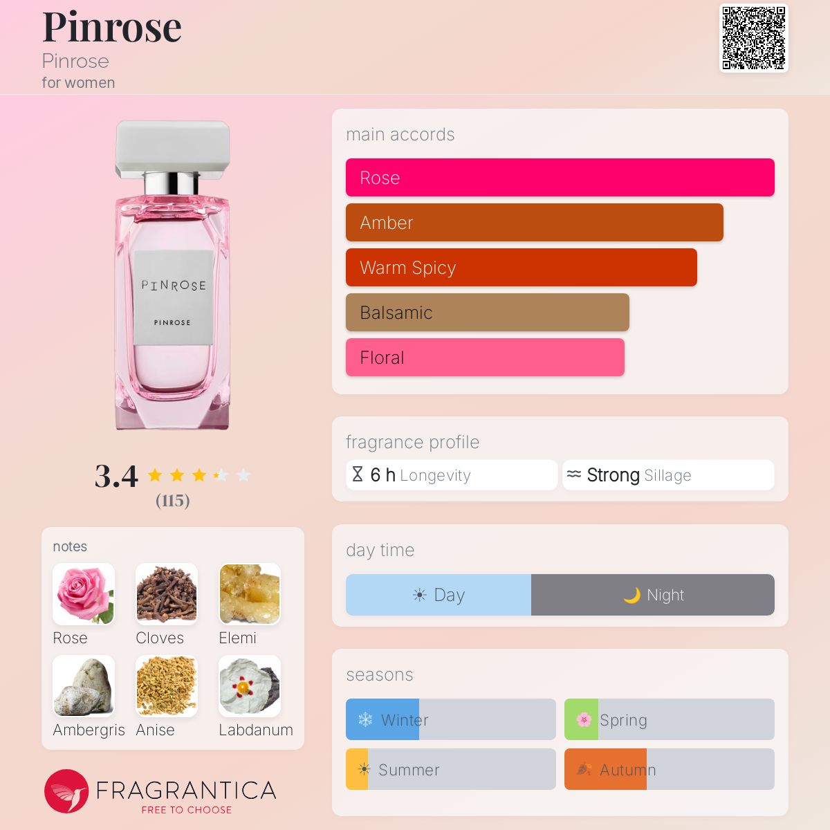 Profile card