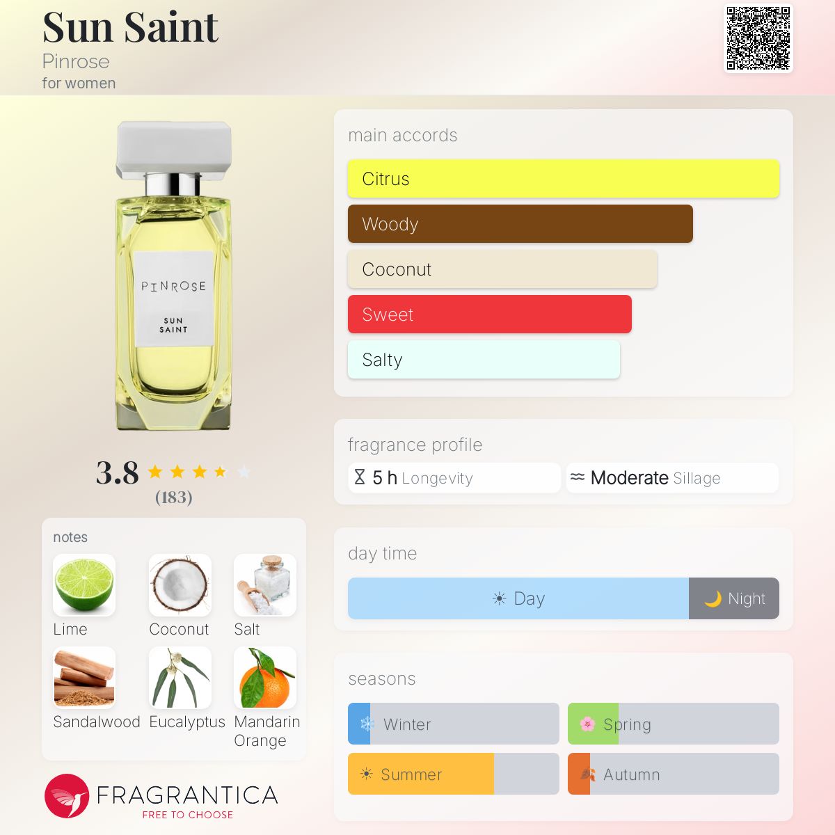 Profile card