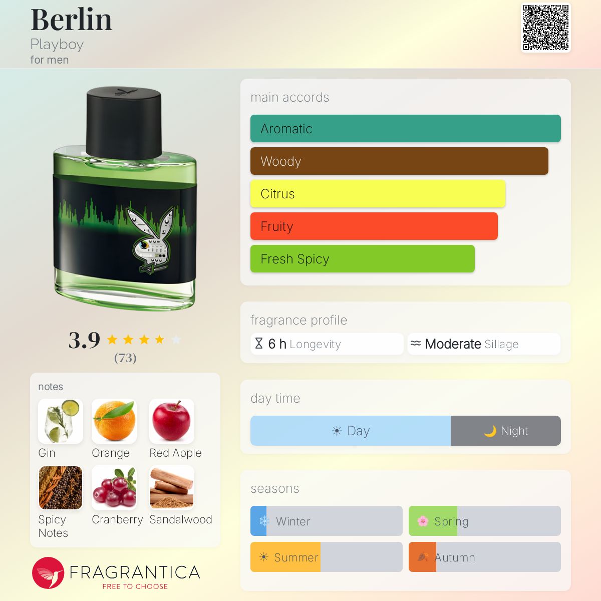 Profile card