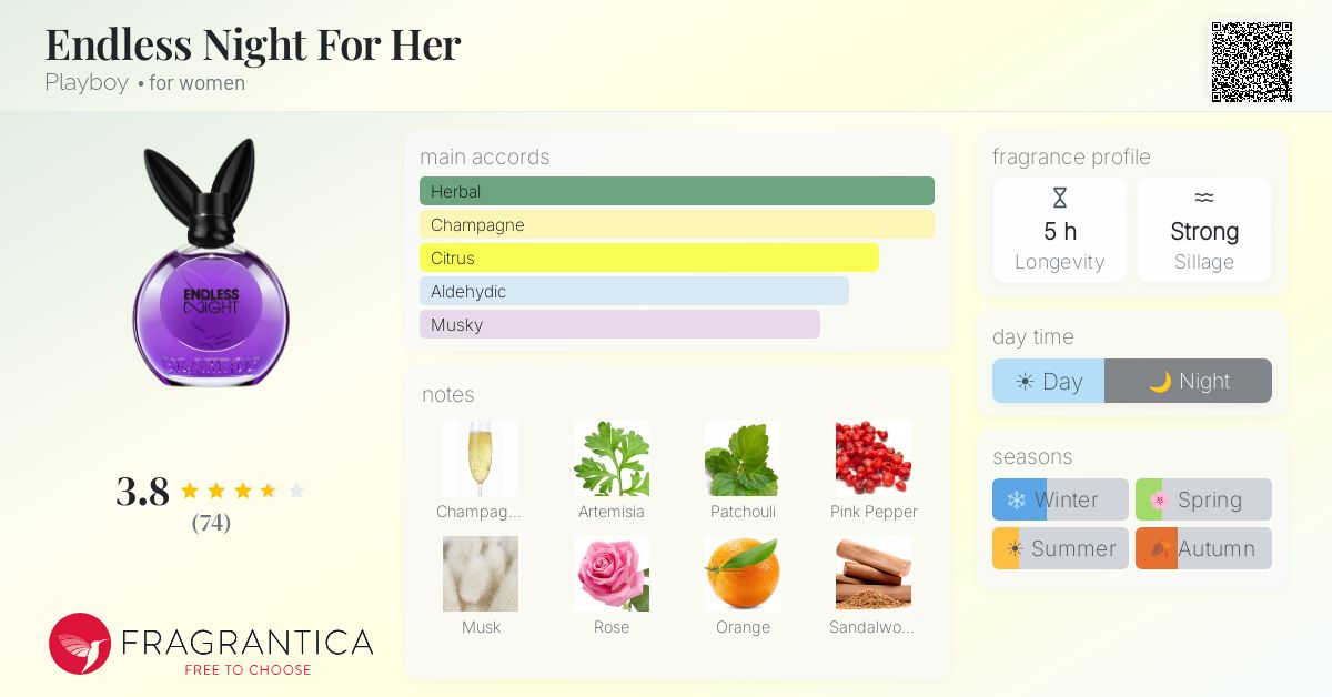 Fragrance card