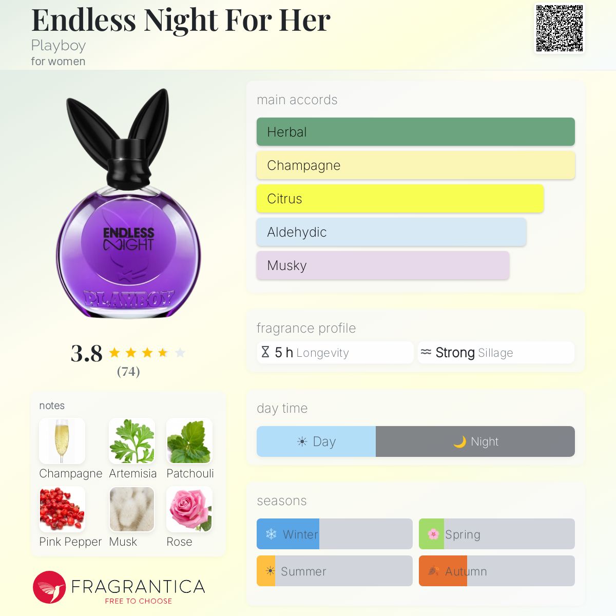 Profile card