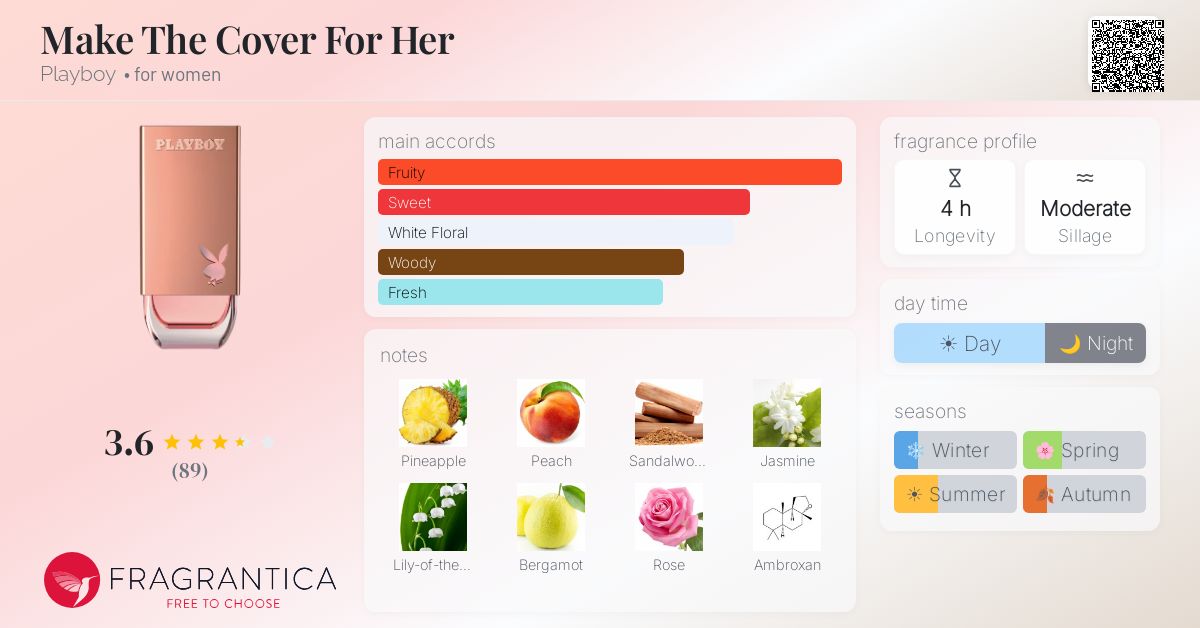 Fragrance card