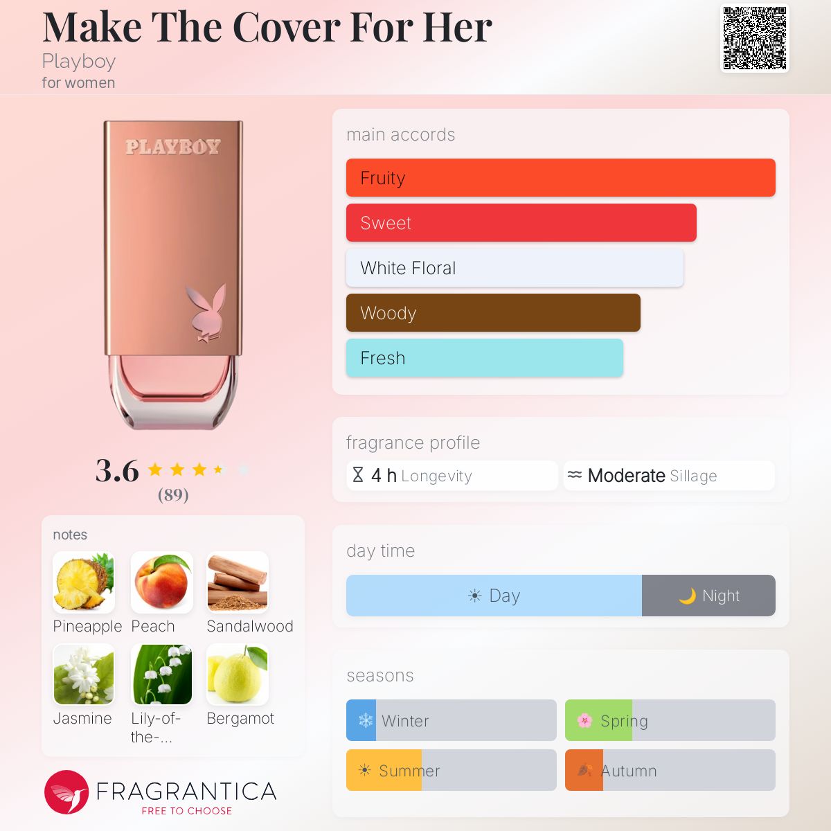 Profile card
