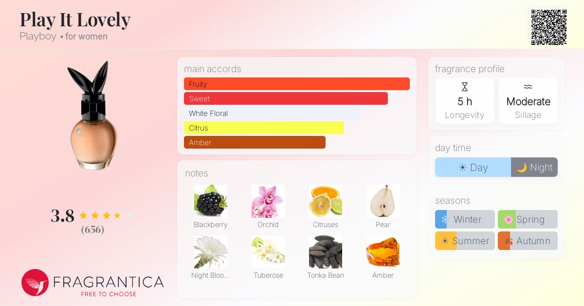Fragrance card