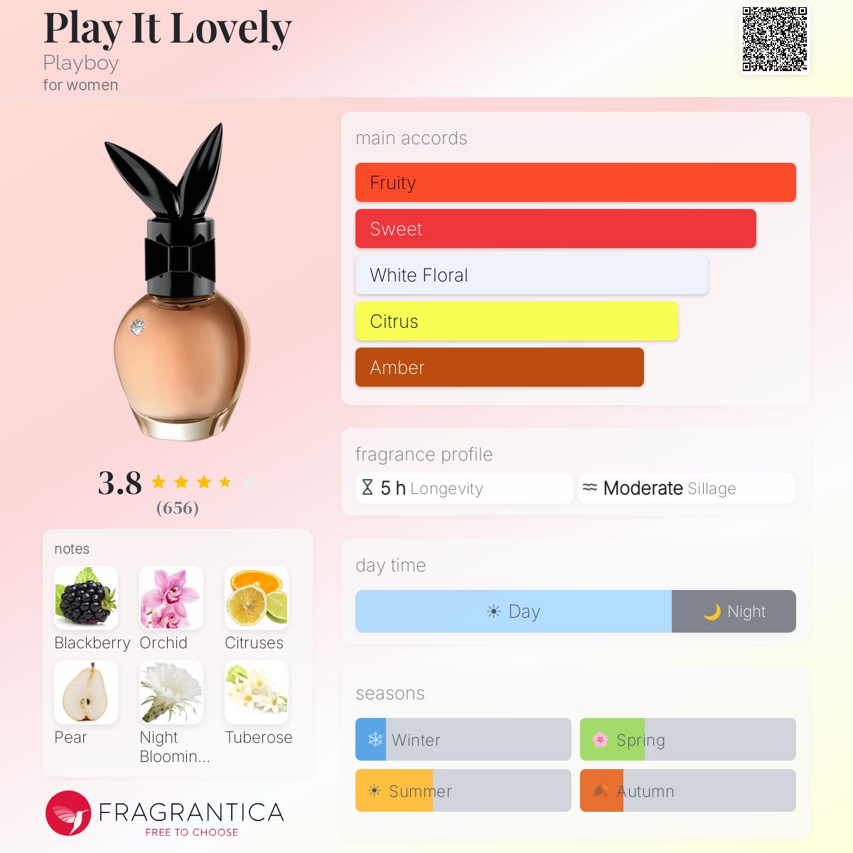 Profile card