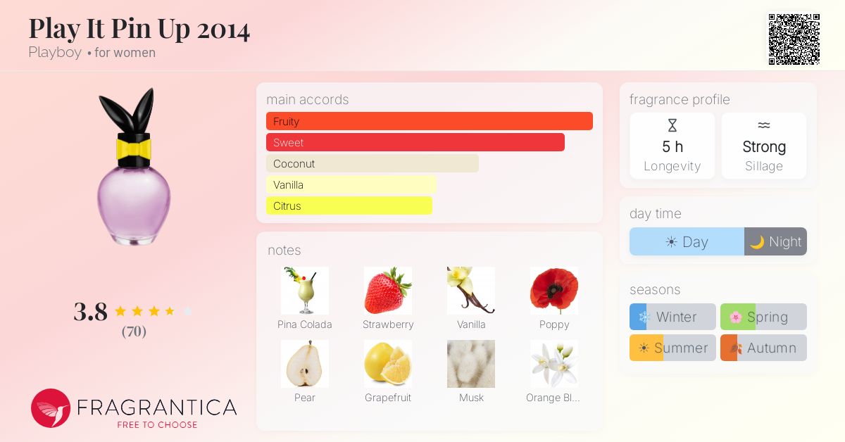 Fragrance card