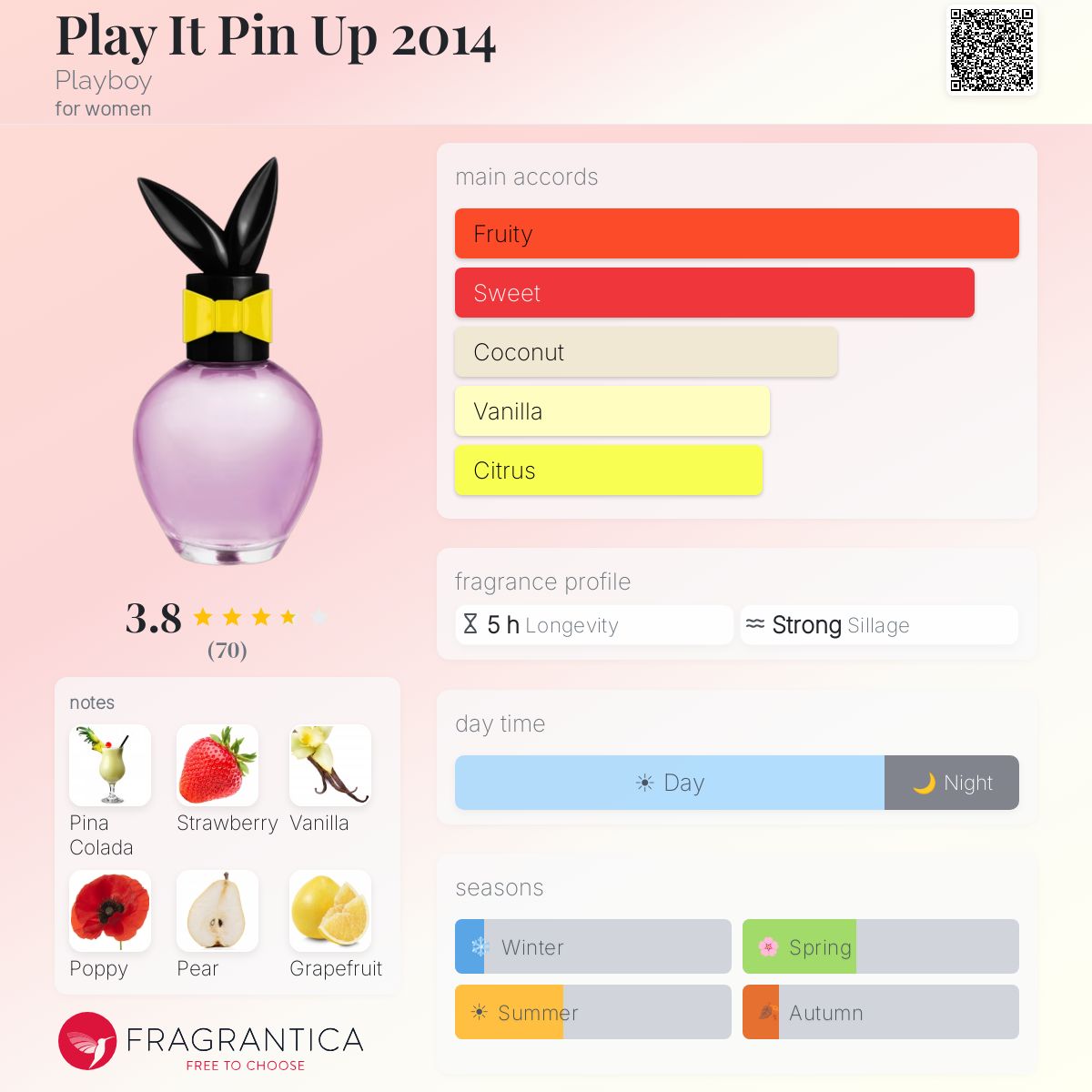 Profile card