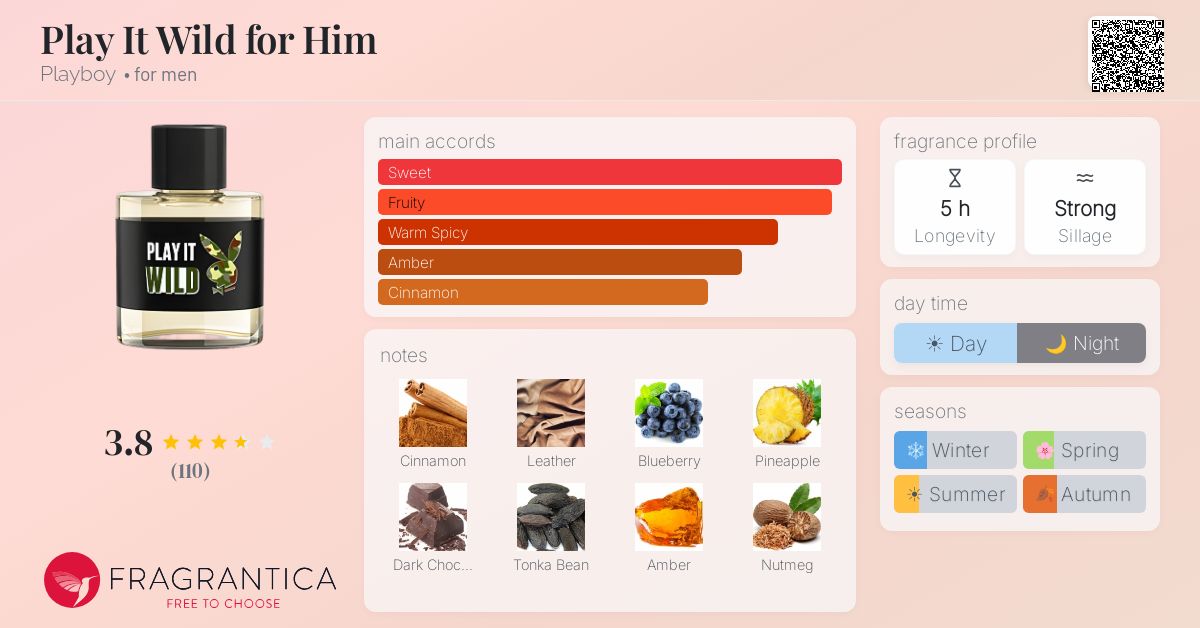 Fragrance card