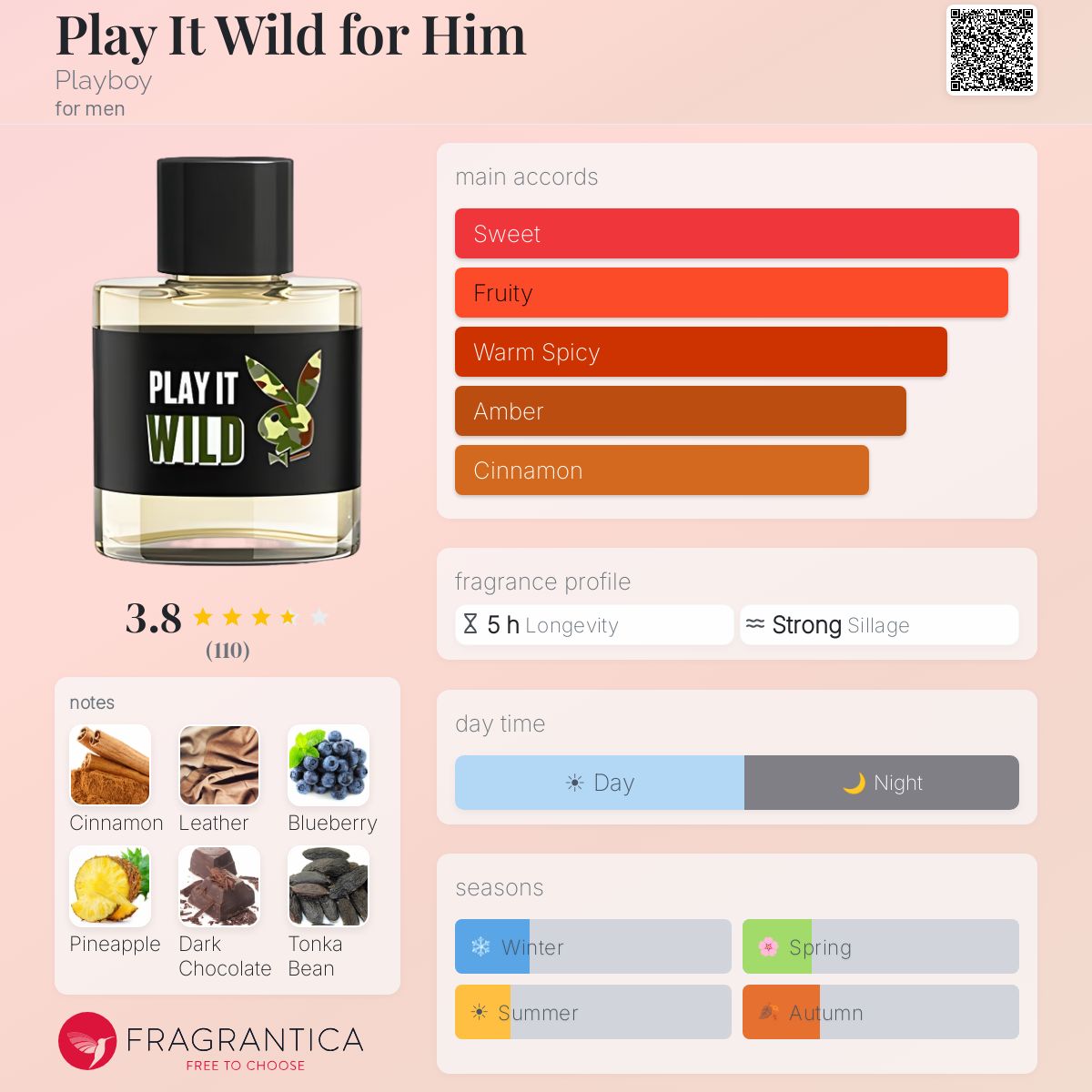 Profile card