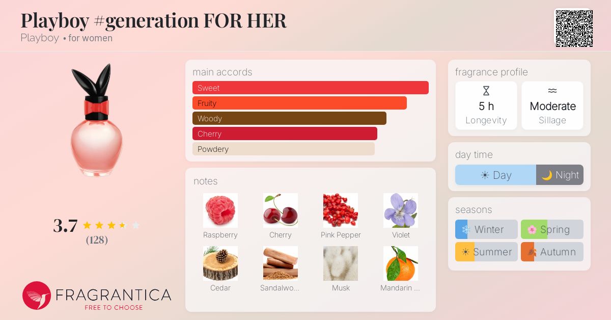 Fragrance card