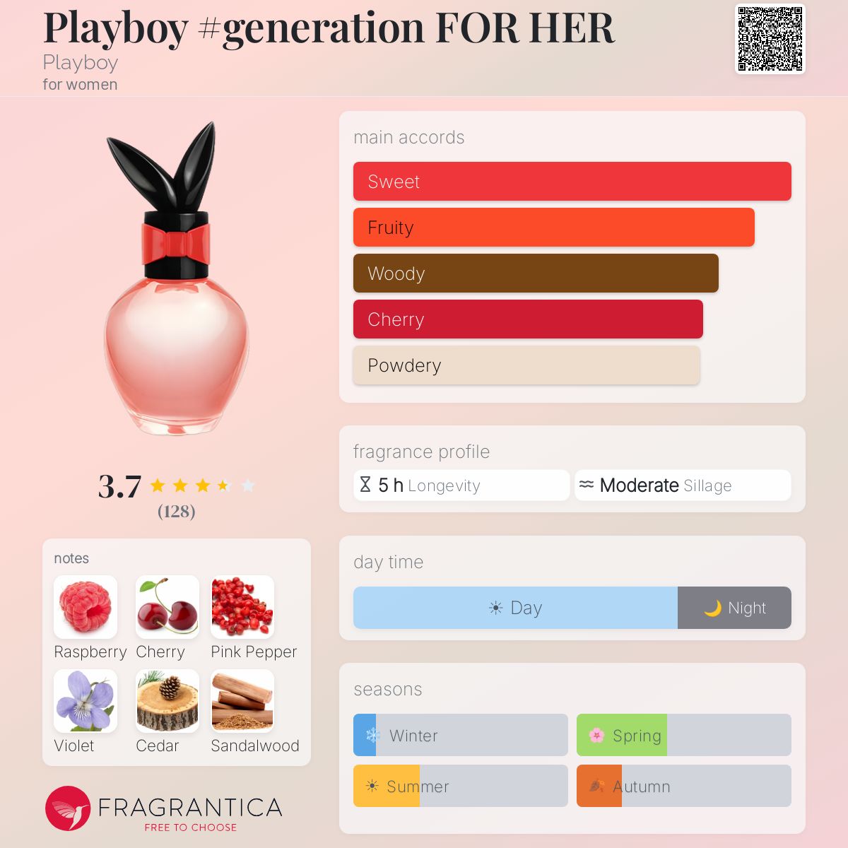 Profile card