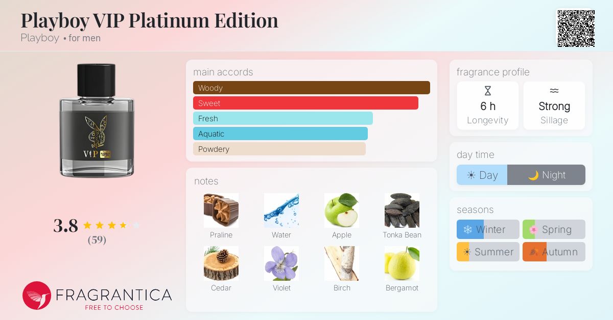 Ficha de la fragancia