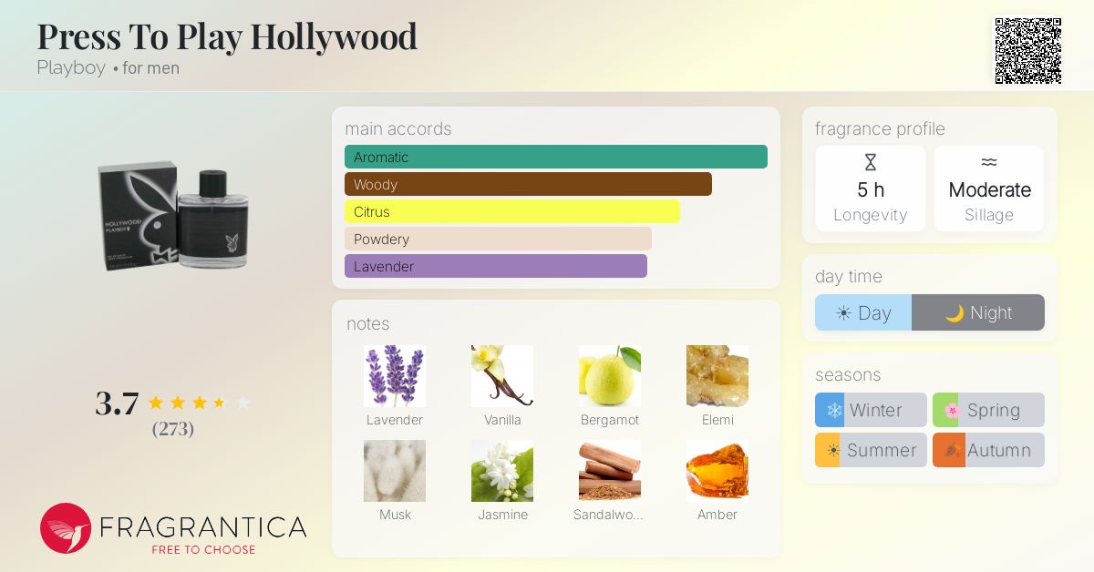 Fragrance card