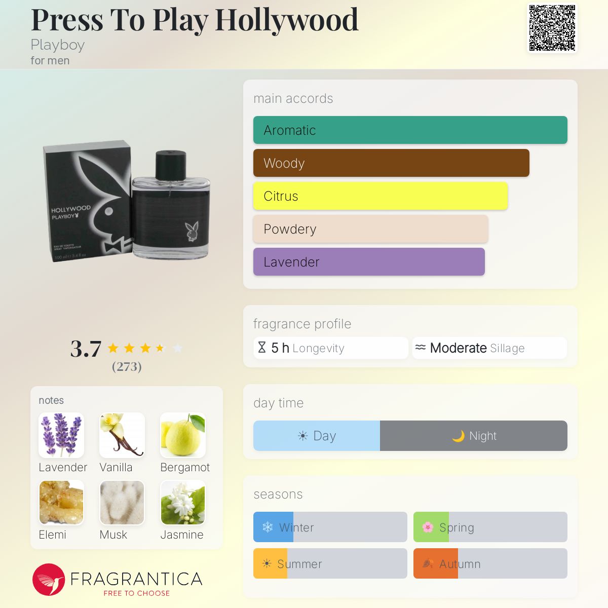 Profile card