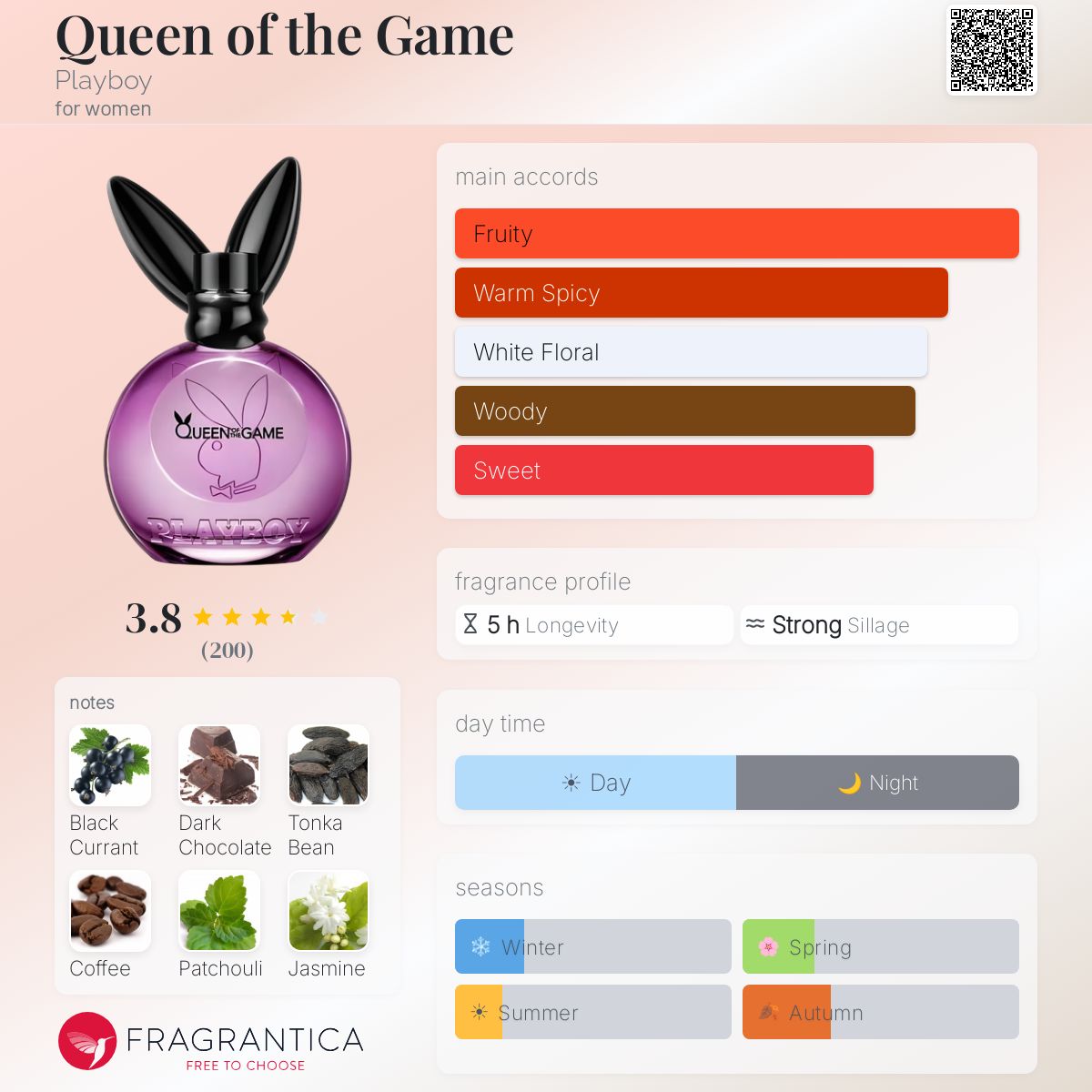 Profile card