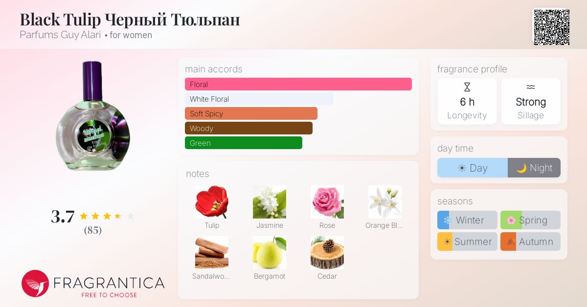 Fragrance card